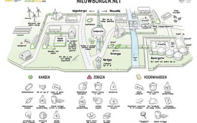 Resultaten bewonersbijeenkomsten nieuwborgen.net